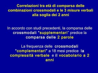 Correlazioni tra età di comparsa delle
combinazioni crossmodali e le 3 misure verbali
alla soglia dei 2 anni
In accordo con studi precedenti, la comparsa delle
crossmodali “supplementari” predice la
comparsa delle 2 parole
La frequenza delle crossmodali
“complementari” a 18 mesi predice la
complessità verbale e il vocabolario a 2
anni

 