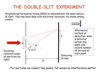 sin
d 
Originally performed by Young (1801) to demonstrate the wave-nature
of light. Has now been done with electrons, neutrons, He atoms among
others.
D
θ
d
Detecting
screen
Incoming
coherent beam
of particles (or
light)
y
Alternative
method of
detection: scan
a detector
across the
plane and
record number
of arrivals at
each point
THE DOUBLE-SLIT EXPERIMENT
For particles we expect two peaks, for waves an interference pattern
 