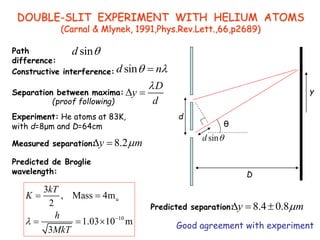 DOUBLE-SLIT EXPERIMENT WITH HELIUM ATOMS
(Carnal & Mlynek, 1991,Phys.Rev.Lett.,66,p2689)
sin
d 
D
θ
d
y
Path
difference:
Constructive interference:
sin
d 
sin
d n
 

Experiment: He atoms at 83K,
with d=8μm and D=64cm
8.4 0.8
y m

  
D
y
d

 
8.2
y m

 
Separation between maxima:
Measured separation:
Predicted separation:
u
10
3
, Mass 4m
2
1.03 10 m
3
kT
K
h
MkT
 
 
  
Predicted de Broglie
wavelength:
Good agreement with experiment
(proof following)
 