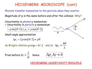 Photons transfer momentum to the particle when they scatter.
Magnitude of p is the same before and after the collision. Why?
θ/
2
p
p
HEISENBERG MICROSCOPE (cont)
y
h
p


 
/
p h 

y
p y h
  
HEISENBERG UNCERTAINTY PRINCIPLE.
y


 
Uncertainty in photon y-momentum
= Uncertainty in particle y-momentum
   
sin /2 sin /2
y
p p p
 
  
 
2 sin /2
y
p p p
 
  
de Broglie relation gives
Small angle approximation
and so
From before hence
 