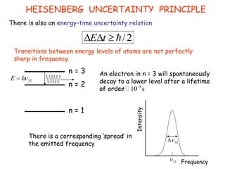 There is also an energy-time uncertainty relation
Transitions between energy levels of atoms are not perfectly
sharp in frequency.
/2
E t
  
n = 3
n = 2
n = 1
32
E h

32

Intensity
Frequency
32


HEISENBERG UNCERTAINTY PRINCIPLE
There is a corresponding ‘spread’ in
the emitted frequency
8
10 s
t 
An electron in n = 3 will spontaneously
decay to a lower level after a lifetime
of order
 