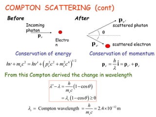 Conservation of energy Conservation of momentum
 
1/2
2 2 2 2 4
e e e
h m c h p c m c
 
    ˆ
e
h
 


  
p i p p
 
 
1 cos
1 cos 0
e
c
h
m c
  
 
  
  
12
Compton wavelength 2.4 10 m
c
e
h
m c
 
   
From this Compton derived the change in wavelength
θ
e
p
 
p
Before After
Electro
n
Incoming
photon

p
scattered photon
scattered electron
COMPTON SCATTERING (cont)
 