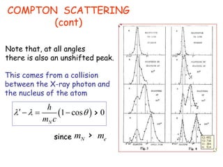 Note that, at all angles
there is also an unshifted peak.
This comes from a collision
between the X-ray photon and
the nucleus of the atom
 
1 cos 0
N
h
m c
  
  
N e
m m
since
COMPTON SCATTERING
(cont)
>
>
 