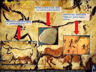 GROTTA DEL GENOVESE
10000 a.C. (prime figure
umane)
Prof. Giampaolo Rossi – Teorie e tecniche del linguaggio crossmediale - UNIVERSITÀ DEGLI STUDI SUOR ORSOLA BENINCASA
PIETRE DI MAS D’AZIL 9000
a.C. (primo codice grafico)
GROTTE DI LASCAUX 16000
a.C. (prime immagini)
PRIMA DELLA SCRITTURAPRIMA DELLA SCRITTURA
 