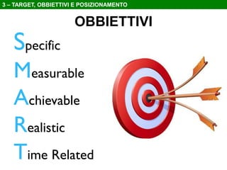 3 – TARGET, OBBIETTIVI E POSIZIONAMENTO

Specific

OBBIETTIVI

Measurable
Achievable
Realistic
Time Related

 