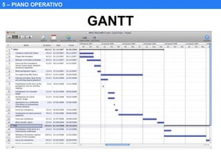 5 – PIANO OPERATIVO

GANTT

 