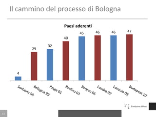 Conseguimento istruzione terziaria (2008)7