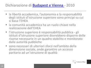 ComunicatodiBergen - 2005Resocontodeirisultati: Più della metàdeglistudenti è inseriti in un percorsosu due cicliEntroil2010: quadro di riferimentonazionaledeititoli, coordinato con quellointernazionaleQualità secondo i principidefinitidell’ENQA36 dei 45 Paesipatecipantihannoratificato la Convenzione di Lisbona