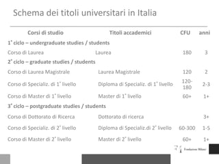 La formazioneterziaria in ItaliaUniversitàAlta formazione artistica e musicale (AFAM)Istruzione e formazione tecnica superiore