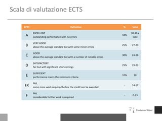 4 Istitutisuperiori per le scienzeartistiche (ISIA)