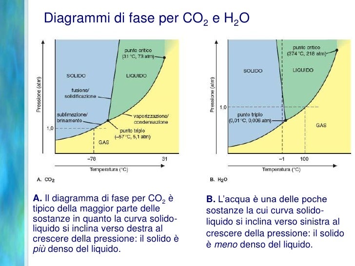 Lezione 3a