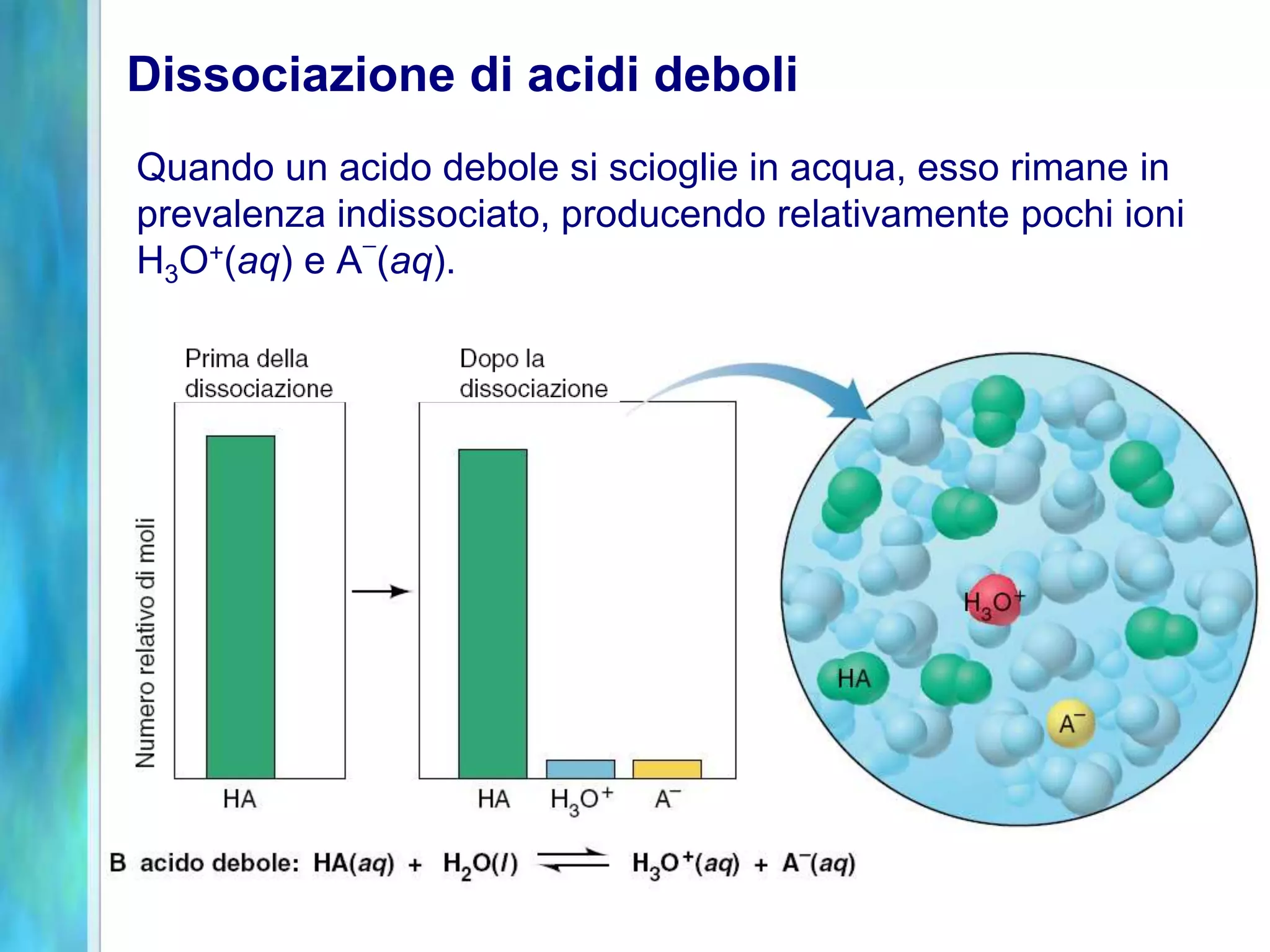 Dissociazione di acidi deboli
Quando un acido debole si scioglie in acqua, esso rimane in
prevalenza indissociato, producendo relativamente pochi ioni
             -
H3O+(aq) e A (aq).
 