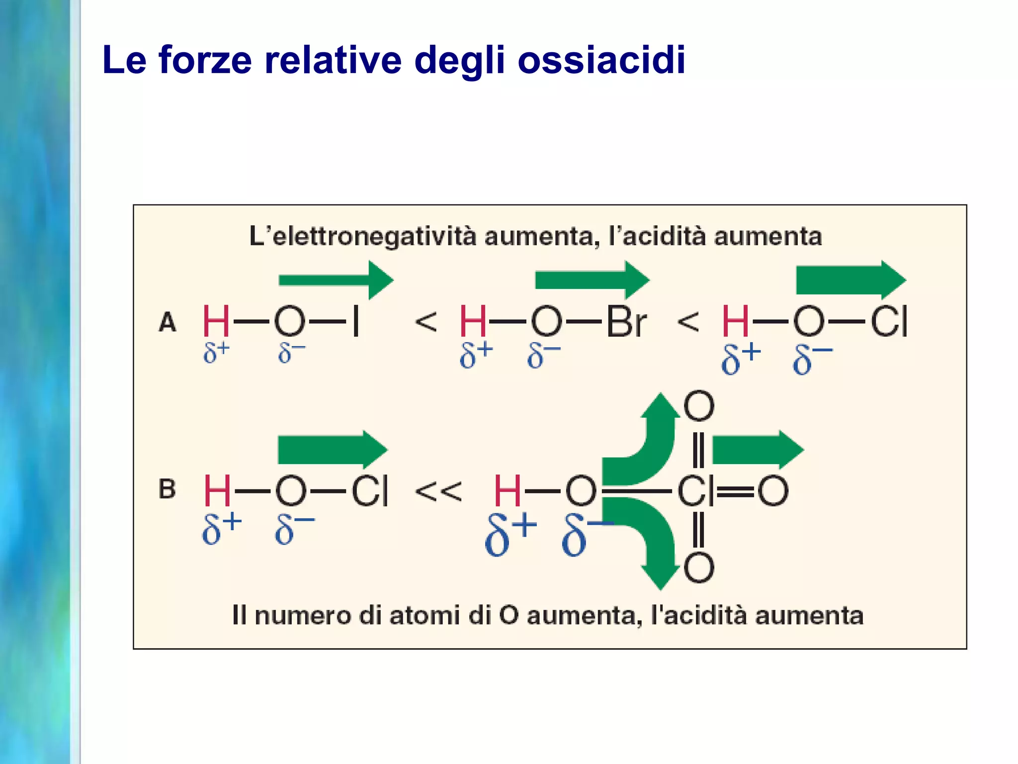 Le forze relative degli ossiacidi
 