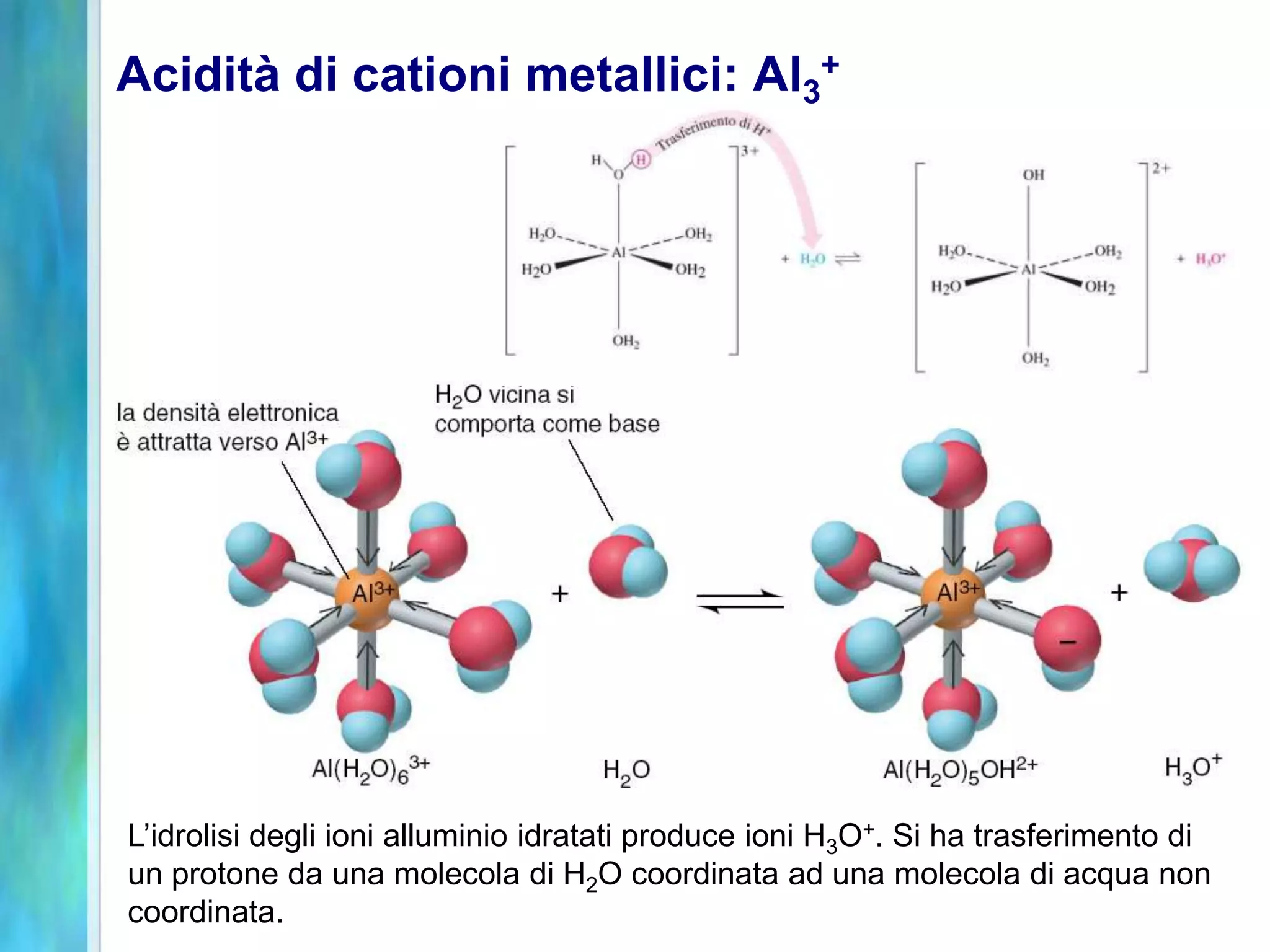 Acidità di cationi metallici: Al3+




L’idrolisi degli ioni alluminio idratati produce ioni H3O+. Si ha trasferimento di
un protone da una molecola di H2O coordinata ad una molecola di acqua non
coordinata.
 