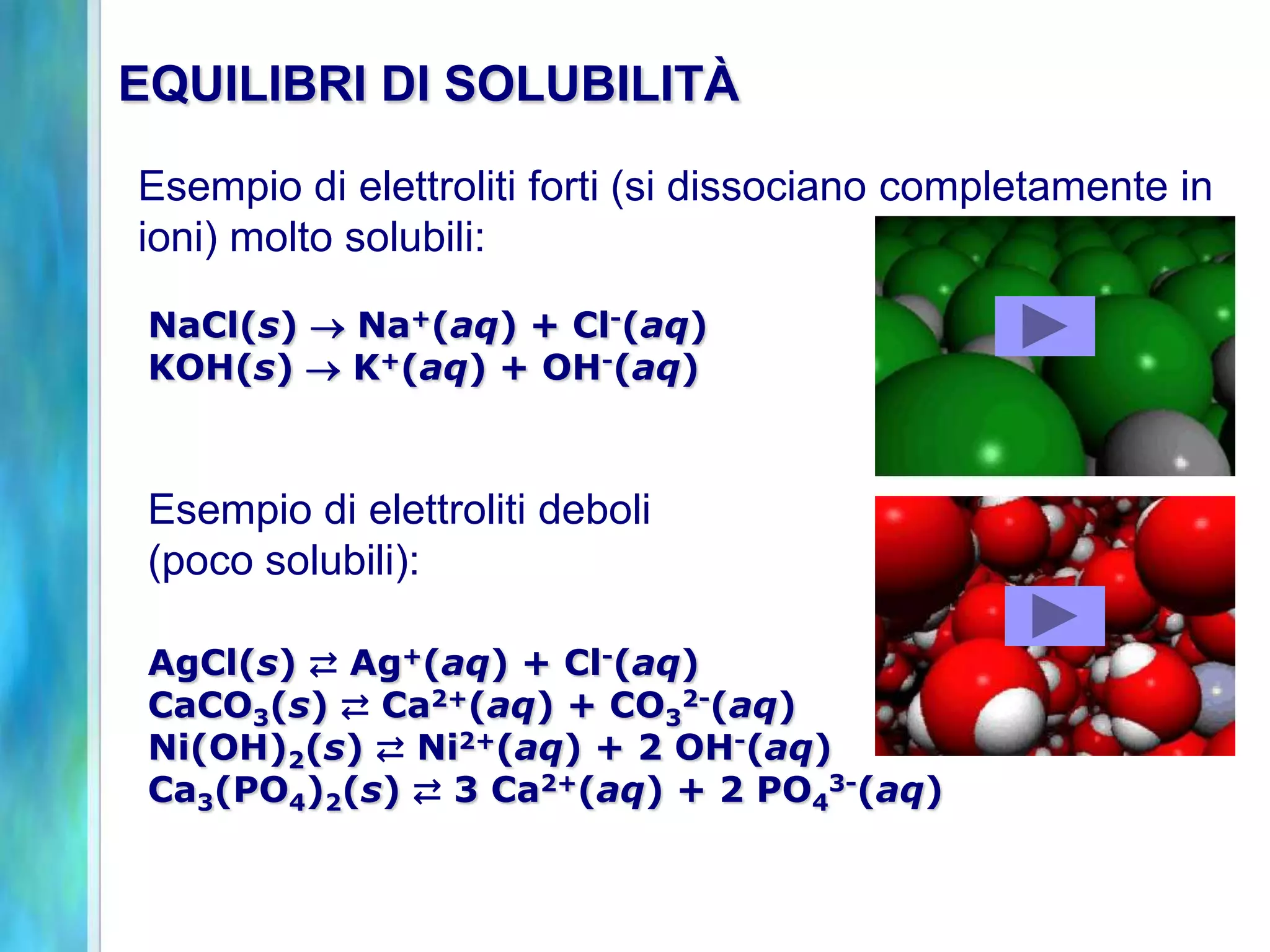 EQUILIBRI DI SOLUBILITÀ

Esempio di elettroliti forti (si dissociano completamente in
ioni) molto solubili:

 NaCl(s)  Na+(aq) + Cl-(aq)
 KOH(s)  K+(aq) + OH-(aq)



 Esempio di elettroliti deboli
 (poco solubili):

 AgCl(s) ⇄ Ag+(aq) + Cl-(aq)
 CaCO3(s) ⇄ Ca2+(aq) + CO32-(aq)
 Ni(OH)2(s) ⇄ Ni2+(aq) + 2 OH-(aq)
 Ca3(PO4)2(s) ⇄ 3 Ca2+(aq) + 2 PO43-(aq)
 
