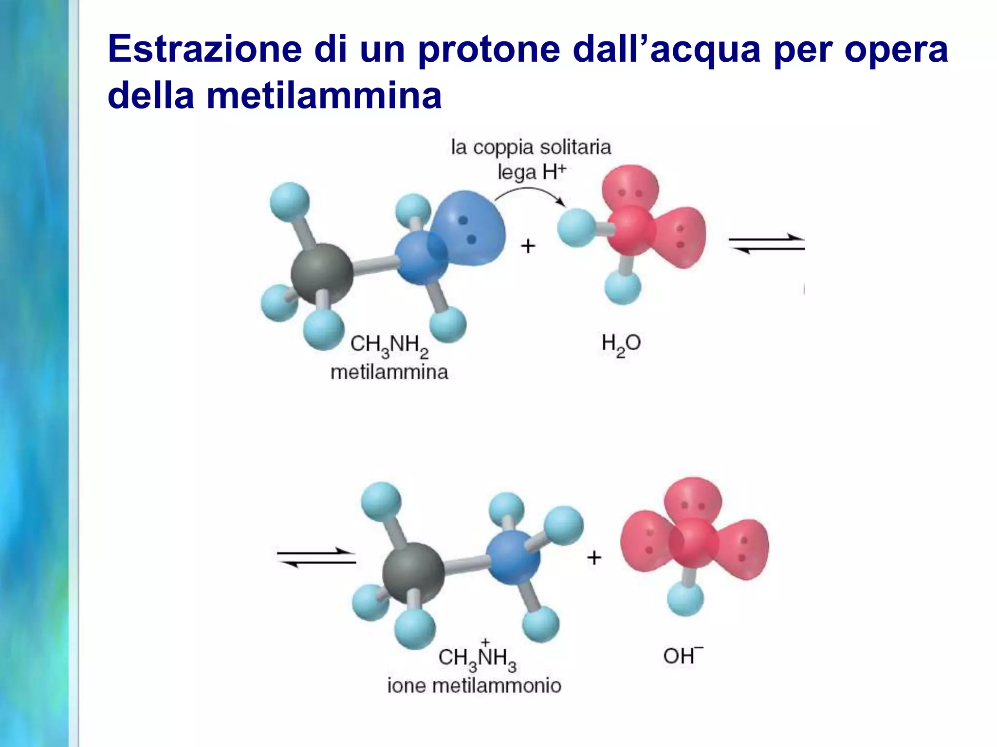 Estrazione di un protone dall’acqua per opera
della metilammina
 