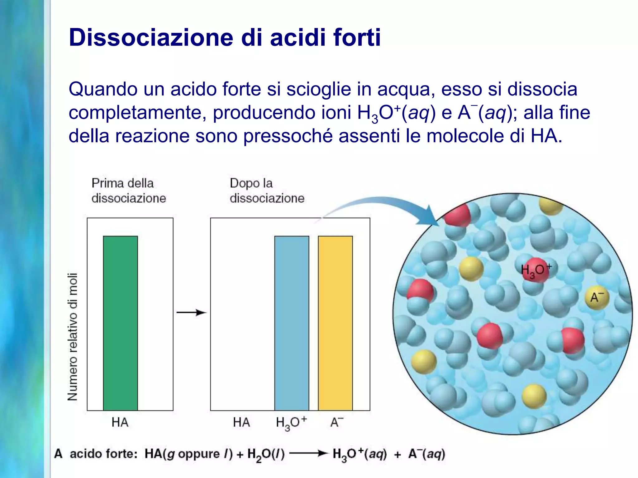 Dissociazione di acidi forti
Quando un acido forte si scioglie in acqua, esso si dissocia
completamente, producendo ioni H3O+(aq) e A
-
(aq); alla fine
della reazione sono pressoché assenti le molecole di HA.
 