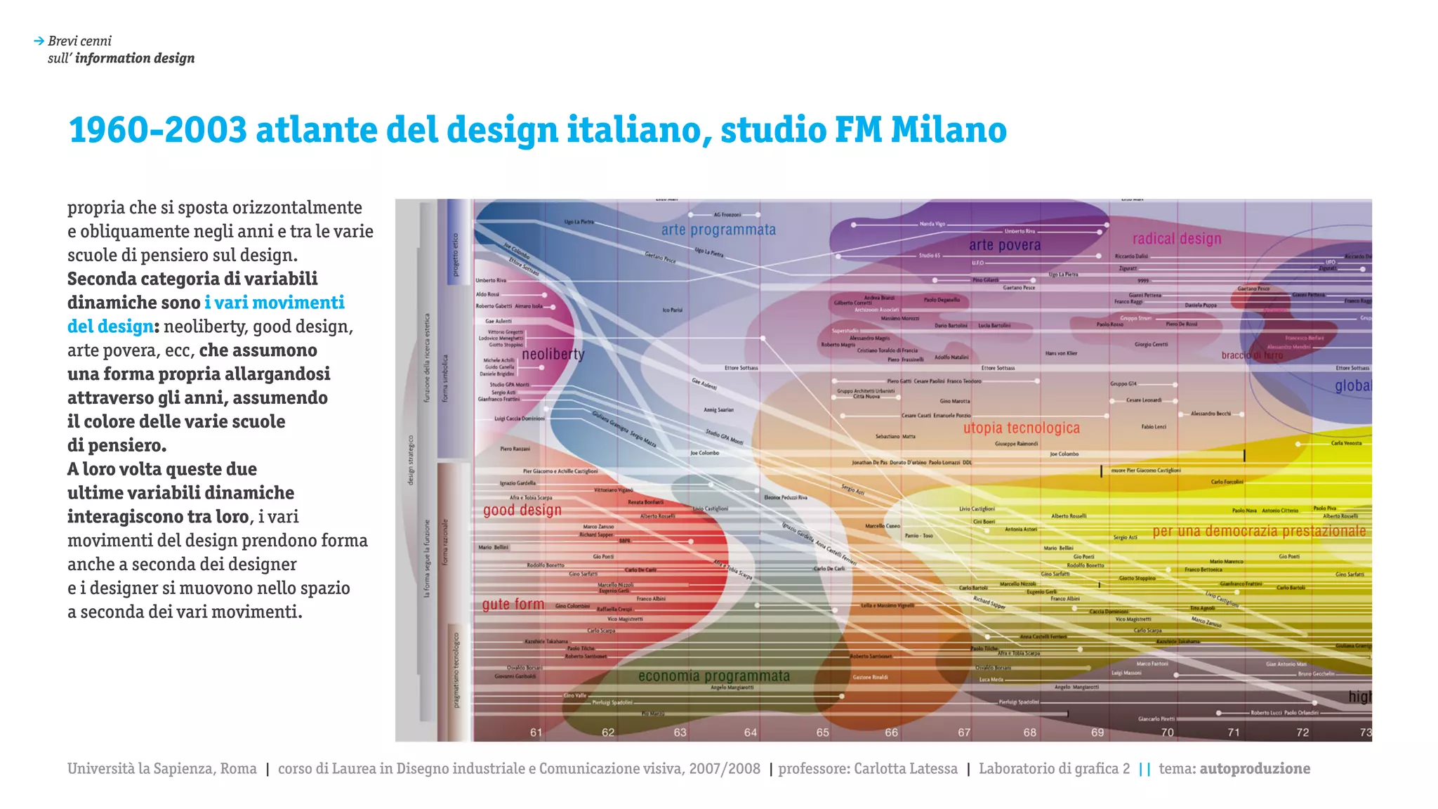 > Brevi cenni
  sull’ information design




     1960-2003 atlante del design italiano, studio FM Milano
     propria che si sposta orizzontalmente
     e obliquamente negli anni e tra le varie
     scuole di pensiero sul design.
     Seconda categoria di variabili
     dinamiche sono i vari movimenti
     del design: neoliberty, good design,
     arte povera, ecc, che assumono
     una forma propria allargandosi
     attraverso gli anni, assumendo
     il colore delle varie scuole
     di pensiero.
     A loro volta queste due
     ultime variabili dinamiche
     interagiscono tra loro, i vari
     movimenti del design prendono forma
     anche a seconda dei designer
     e i designer si muovono nello spazio
     a seconda dei vari movimenti.




     Università la Sapienza, Roma | corso di Laurea in Disegno industriale e Comunicazione visiva, 2007/2008 | professore: Carlotta Latessa | Laboratorio di grafica 2 || tema: autoproduzione
 