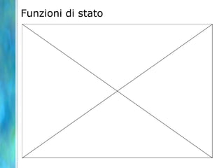 Funzioni di stato
 
