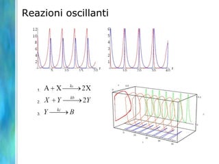 Reazioni oscillanti
 