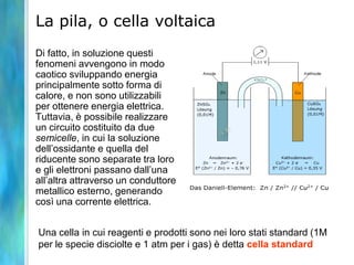 La pila, o cella voltaica
Di fatto, in soluzione questi
fenomeni avvengono in modo
caotico sviluppando energia
principalmente sotto forma di
calore, e non sono utilizzabili
per ottenere energia elettrica.
Tuttavia, è possibile realizzare
un circuito costituito da due
semicelle, in cui la soluzione
dell’ossidante e quella del
riducente sono separate tra loro
e gli elettroni passano dall’una
all’altra attraverso un conduttore
metallico esterno, generando
così una corrente elettrica.
Una cella in cui reagenti e prodotti sono nei loro stati standard (1M
per le specie disciolte e 1 atm per i gas) è detta cella standard
 