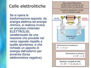Se si opera la
trasformazione opposta, da
energia elettrica ad energia
chimica, si realizza invece
un processo chiamato
ELETTROLISI,
caratterizzato da una
reazione che procede nel
verso opposto rispetto a
quella spontanea, e che
richiede un apporto di
energia dall’esterno per
avvenire (forza
elettromotrice negativa).
Celle elettrolitiche
 