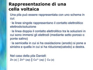 Una pila può essere rappresentata con uno schema in
cui:
· le linee singole rappresentano il contatto elettrolitico
elettrodo/soluzione
· la linea doppia il contatto elettrolitico tra le soluzioni in
cui sono immersi gli elettrodi (mediante setto poroso o
ponte salino)
· la semicella in cui si ha ossidazione (anodo) si pone a
sinistra e quella in cui si ha riduzione(catodo) a destra.
Nel caso della pila Daniell:
Zn (s) │ Zn2+ (aq) ║ Cu2+ (aq) │ Cu (s)
Rappresentazione di una
cella voltaica
 