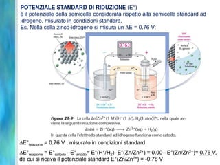POTENZIALE STANDARD DI RIDUZIONE (E°)
è il potenziale della semicella considerata rispetto alla semicella standard ad
idrogeno, misurato in condizioni standard.
Es. Nella cella zinco-idrogeno si misura un E = 0.76 V:
E°reazione = 0.76 V , misurato in condizioni standard
E°reazione = E°catodo –E°anodo= E°(H+/H2)–E°(Zn/Zn2+) = 0.00– E°(Zn/Zn2+)= 0.76 V,
da cui si ricava il potenziale standard E°(Zn/Zn2+) = -0.76 V
 