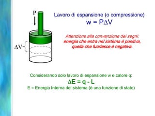 Lavoro di espansione (o compressione)
w = P V
Attenzione alla convenzione dei segni:
energia che entra nel sistema è positiva,
quella che fuoriesce è negativa.
P
V
Considerando solo lavoro di espansione w e calore q:
E = q - L
E = Energia Interna del sistema (è una funzione di stato)
 