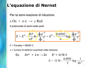L’equazione di Nernst
x
y
x
y
ox
red
n
E
ox
red
nF
RT
EE log
0592.0
ln 00
Per la semi-reazione di riduzione:
x Ox + n e- → y Red
Il potenziale di semi-cella sarà:
Es. Zn2+ + 2 e- → Zn E° = -0.76 V
2
1
log
2
0592.0
76.0
Zn
E
F = Faraday = 96500 C
n = numero di elettroni scambiati nella reazione
 