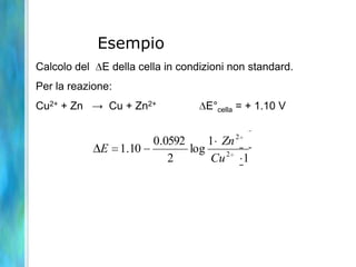 Esempio
Calcolo del E della cella in condizioni non standard.
Per la reazione:
Cu2+ + Zn → Cu + Zn2+ E°cella = + 1.10 V
1
1
log
2
0592.0
10.1 2
2
Cu
Zn
E
 