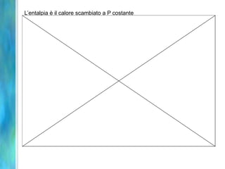 L’entalpia è il calore scambiato a P costante
 