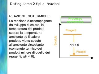 Distinguiamo 2 tipi di reazioni
REAZIONI ESOTERMICHE
La reazione è accompagnata
da sviluppo di calore, la
temperatura dei prodotti
supera la temperatura
ambiente ed il calore
prodotto viene ceduto
all’ambiente circostante
(contenuto termico dei
prodotti minore di quello dei
reagenti, H < 0).
 