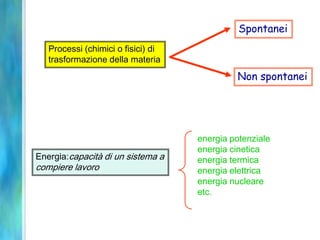 Processi (chimici o fisici) di
trasformazione della materia
Spontanei
Non spontanei
Energia:capacità di un sistema a
compiere lavoro
energia potenziale
energia cinetica
energia termica
energia elettrica
energia nucleare
etc.
 