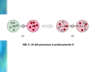 NB. Il H del processo è praticamente 0
 