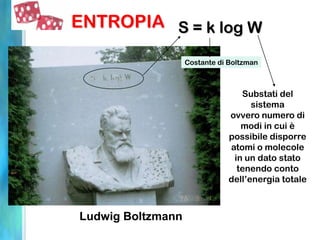 Ludwig Boltzmann
S = k log W
Costante di Boltzman
Substati del
sistema
ovvero numero di
modi in cui è
possibile disporre
atomi o molecole
in un dato stato
tenendo conto
dell’energia totale
ENTROPIA
 