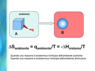 A B
+q
ambiente
Sambiente = qambiente/T = - Hsistema/T
Quando una reazione è esotermica l’entropia dell’ambiente aumenta
Quando una reazione è endotermica l’entropia dell’ambiente diminuisce
 
