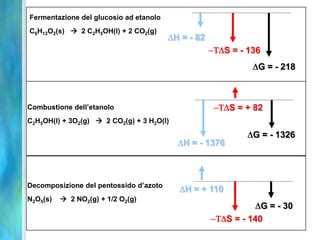 Fermentazione del glucosio ad etanolo
C6H12O2(s)  2 C2H5OH(l) + 2 CO2(g)
H = - 82
S = - 136
G = - 218
Combustione dell’etanolo
C2H5OH(l) + 3O2(g)  2 CO2(g) + 3 H2O(l)
Decomposizione del pentossido d’azoto
N2O5(s)  2 NO2(g) + 1/2 O2(g)
H = - 1376
S = + 82
G = - 1326
H = + 110
S = - 140
G = - 30
 