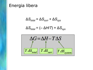 Energia libera
ΔStotal = ΔSsurr + ΔSsys
ΔStotal = (– ΔH/T) + ΔSsys
TΔStotal = – ΔH +T ΔSsys
 