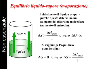 liquido
Inizialmente il liquido evapora
perché questo determina un
aumento del disordine molecolare
(aumento di entropia).
vapore
Equilibrio liquido-vapore (evaporazione)
0Govvero
H
S
evap
T
Si raggiunge l’equilibrio
quando si ha:
T
0
evapH
SovveroG
Nonessenziale
 
