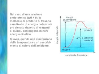 Nel caso di una reazione
endotermica (ΔH > 0), le
molecole di prodotto si trovano
a un livello di energia potenziale
più elevato rispetto ai reagenti
e, quindi, contengono minore
energia cinetica.
Si avrà, quindi, una diminuzione
della temperatura e un assorbi-
mento di calore dall’ambiente.
 