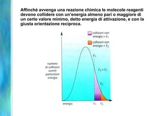 Affinché avvenga una reazione chimica le molecole reagenti
devono collidere con un’energia almeno pari o maggiore di
un certo valore minimo, detto energia di attivazione, e con la
giusta orientazione reciproca.
 