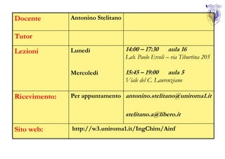 Docente        Antonino Stelitano

Tutor
Lezioni        Lunedì               14:00 – 17:30     aula 16
                                    Lab. Paolo Ercoli – via Tiburtina 205

               Mercoledì            15:45 – 19:00     aula 5
                                    Viale del C. Laurenziano

Ricevimento:   Per appuntamento antonino.stelitano@uniroma1.it

                                    stelitano.a@libero.it

Sito web:      http://w3.uniroma1.it/IngChim/Ainf
 