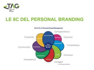 LE 8C DEL PERSONAL BRANDING
Coerenza
Compattezza
Chiarezza
Coraggio
Competenza
Convincente
Creatività
Consapevolezza
 