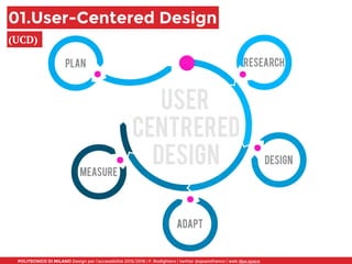 POLITECNICO DI MILANO Design per l’accessibilità 2015/2016 | F. Rodighiero | twitter @spaziofranco | web dpa.space
01.User-Centered Design
(UCD)
 