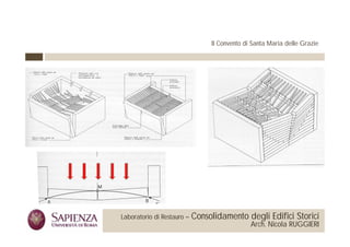 Il Convento di Santa Maria delle Grazie




 La Sapienza Università di     Laboratorio di Restauro –   Consolidamento degli Edifici Storici
Roma Facoltà di Architettura                                                  Arch. Nicola RUGGIERI
 