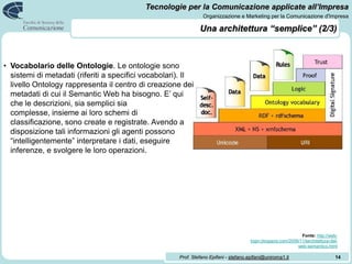 Una architettura “semplice” (1/3)13URI e Unicode. L'identificazione univoca di oggetti, proprietà, stati, predicati è sostanziale per poter costruire codici di comunicazione non ambigui, quindi per descrivere la semantica delle risorse disponibili, escludendo possibili ambiguità nella denominazione degli oggetti e delle relazioni che popoleranno il Semantic Web.