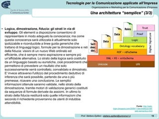 XML + NS + XML Schema. eXtensible Markup Language (XML) e XML Schema facilitano la creazione, l’uso e l’interoperabilità s...
