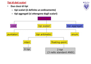 Tipi di dati scalari
• Due classi di tipi
    – tipi scalari (è definito un ordinamento)
    – tipi aggregati (si ottengono dagli scalari)
                              tipi di dati


   void                       tipi scalari                     tipi aggregati


puntatori                   tipi aritmetici                       enum


                interi                        floating-point


                8 tipi                          2 tipi
                                       (3 nello standard ANSI)
 