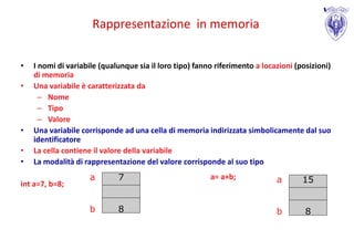 Rappresentazione in memoria

•   I nomi di variabile (qualunque sia il loro tipo) fanno riferimento a locazioni (posizioni)
    di memoria
•   Una variabile è caratterizzata da
      – Nome
      – Tipo
      – Valore
•   Una variabile corrisponde ad una cella di memoria indirizzata simbolicamente dal suo
    identificatore
•   La cella contiene il valore della variabile
•   La modalità di rappresentazione del valore corrisponde al suo tipo
                     a       7                           a= a+b;             a       15
int a=7, b=8;


                    b        8                                               b        8
 
